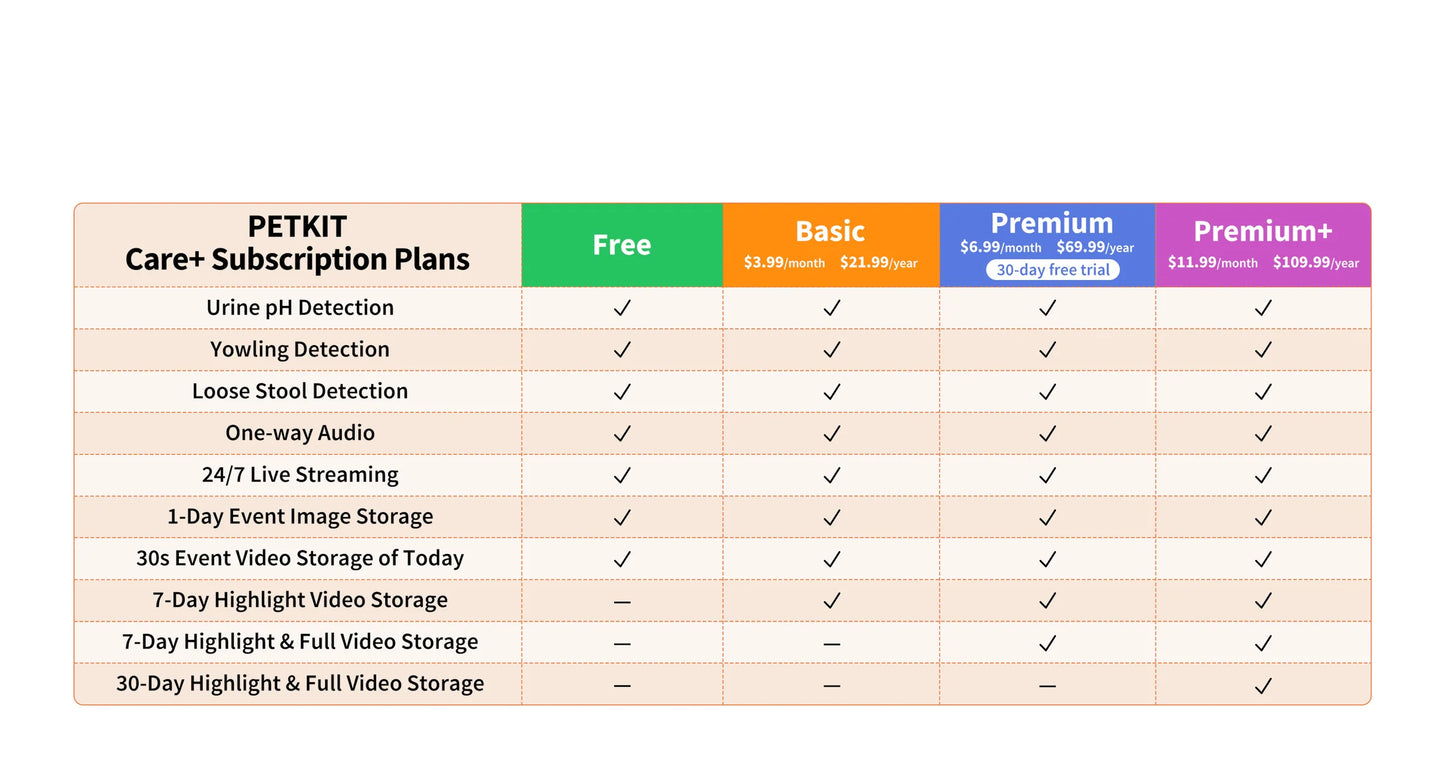 Purobot Crystal Duo Automatic Litter Box with Camera