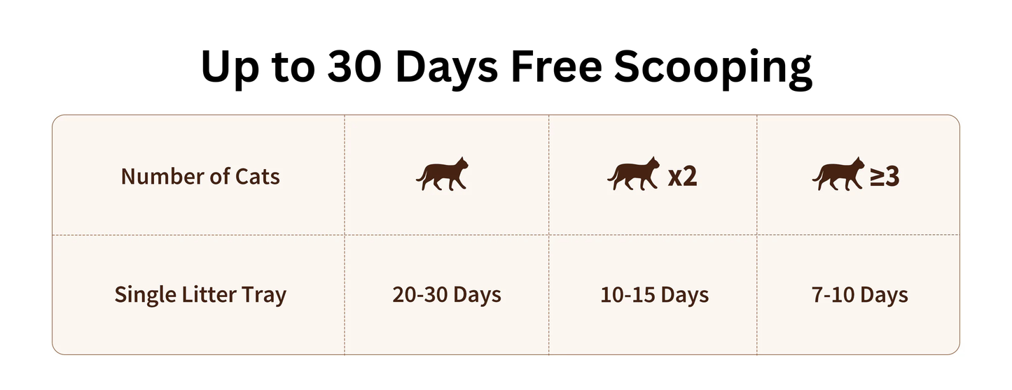 Purobot Crystal Duo Automatic Litter Box with Camera