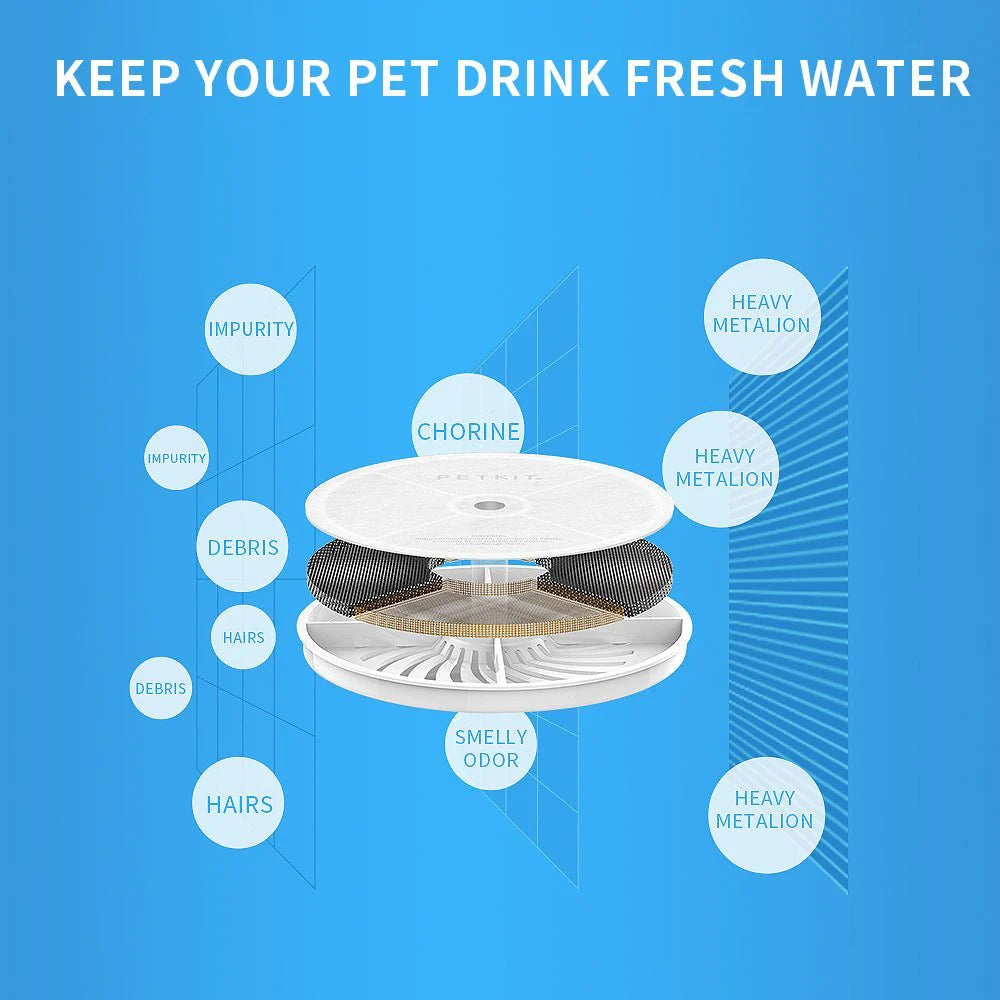 Eversweet Water Fountain Filter 3.0 - 5pcs/box