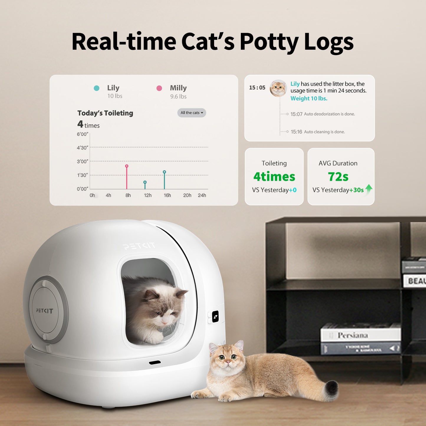 Petkit self-cleaning cat litter box for multi-cat homes in Dubai with real time app notification