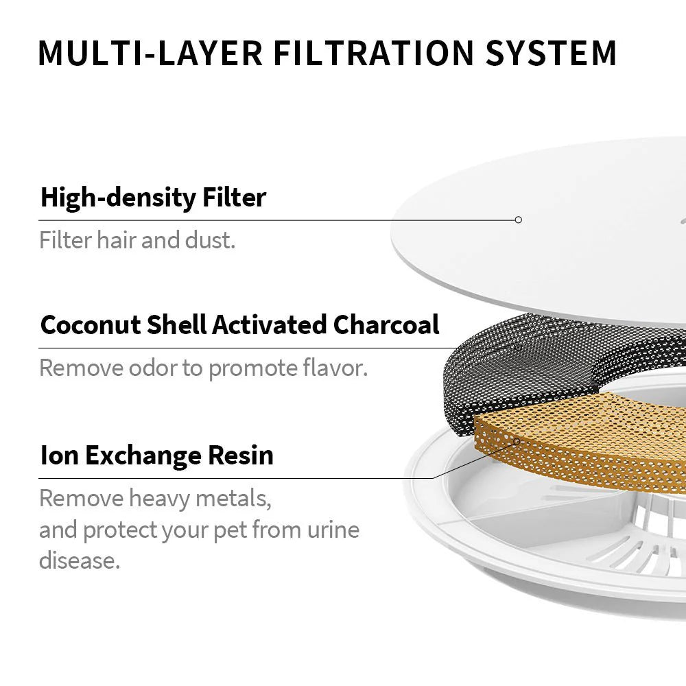Eversweet Water Fountain Filter 3.0 - 5pcs/box