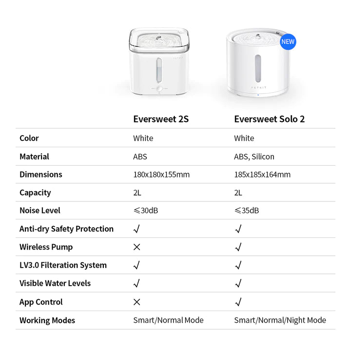 Eversweet Solo 2 - Automatic Water Fountain