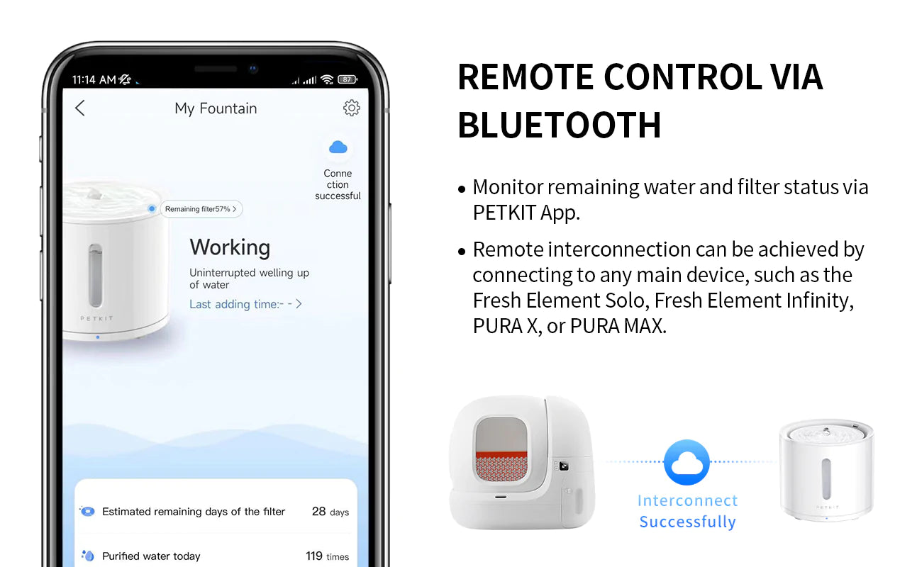 Eversweet Solo 2 - Automatic Water Fountain